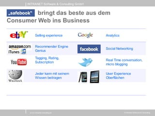 INTRANET Software & Consulting GmbH


         bringt das beste aus dem
„safebook“
Consumer Web ins Business

               Selling experience            Analytics


               Recommender Engine
                                             Social Networking
               Genius

               Tagging, Rating,
                                             Real Time conversation,
               Subscription
                                             micro blogging

               Jeder kann mit seinem         User Experience
               Wissen beitragen              Oberflächen




         w w w .intranet-consulting.at                   © Intranet Softw are & Consulting
 