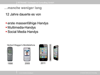 INTRANET Software & Consulting GmbH

…manche weniger lang
12 Jahre dauerte es von

 erste massenfähige Handys
 Multimedia-Handys
 Social Media Handys


 Herbert Wagger‘s Mobiltelefone




 1998                    2005                 2011



              w w w .intranet-consulting.at          © Intranet Softw are & Consulting
 