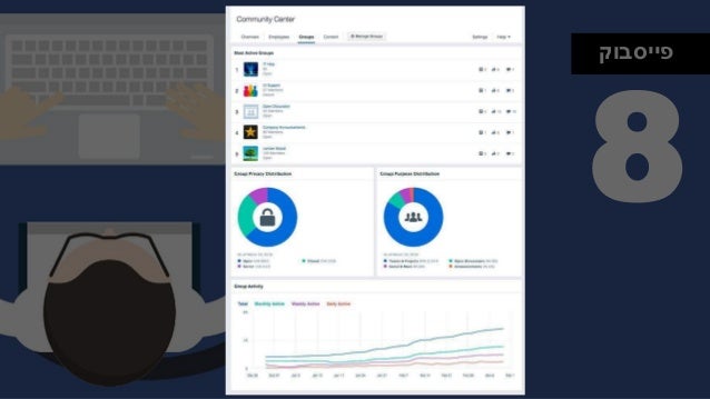 ‫פייסבוק‬
8
 