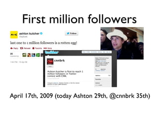 First million followers
April 17th, 2009 (today Ashton 29th, @cnnbrk 35th)
 