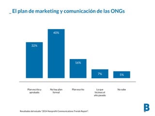 _ El plan de marketing y comunicación de las ONGs
Plan escrito y
aprobado
No hay plan
formal
Plan escrito Lo que
hicimos e...