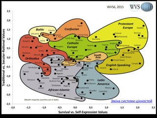 Зміна системи цінностей
 