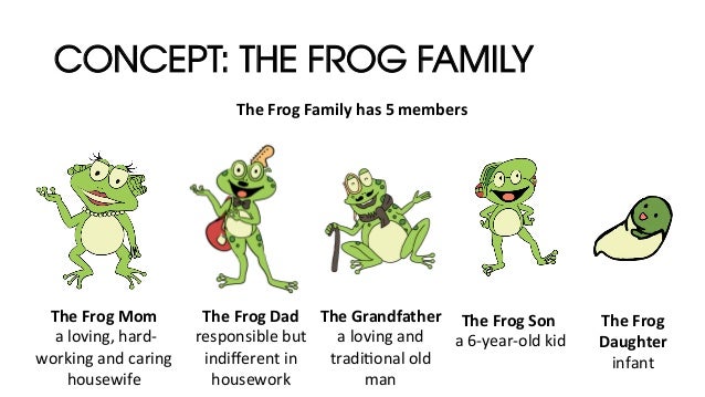 Froggyads case study image