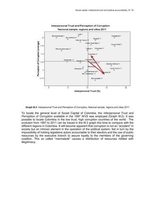 Social capital, institutional trust and political accountability, N° 18
Graph III.3: Interpersonal Trust and Perception of...