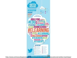 http://www.onlinecollegecourses.com/2012/10/17/popular-educational-twitter-hashtags/
 