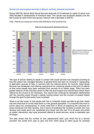 Social care and support services in Barnet –activity, demand and trends

During 2007/08, Barnet Adult Social Services dealt with 6119 referrals for adults of which over
3400 resulted in assessments of individual need. This activity has increased steadily over the
last 5 years for each of the care groups, however with a decrease in 2007/8.
Table 1 Referral and assessment volumes 2003-2008 Barnet Adult Social Services


                                            Referrals and Assessments Adult Social Services

   100%

                                     2835
                    2217                                   3626             2022             2438
    90%


    80%


    70%

                                                                                         2388
                                                                        3183
                3406             5310                 4932
    60%

                                                                                                    New assessments leading to service
    50%                                                                                             Passed for further assessment
                                                                                                    Dealt With at point of contact

    40%


    30%

               6119             5133                  5734             4680             4799
    20%


    10%


     0%
          2007/08          2006/07               2005/06          2004/05          2003/04



The type of activity relating to adults in contact with social services has changed according to
how the system has managed demand. In general there has been an increase in ‘signposting’
to alternative sources of help. In common with the national picture for councils, Adult Social
Services has developed more filtering mechanisms for screening people at the point of referral
so that some people have been excluded from services at an earlier stage. There has been
greater reliance on the voluntary sector to offer low level support and interventions where direct
referral by the council is not necessary. The council has continued to strengthen relationships
with the voluntary sector through a steady funding stream and the numbers of people helped
through the grant funded sector have increased.

What is not fully known is how people with ‘low or moderate needs’ are able to get their needs
met and what level of unmet need there is in the general population. It is important that more is
known about the consequences of unmet need both in terms of assessing the outcomes for
those individuals and their families, and in terms of predicting the numbers of adults who may
develop care needs which are ‘substantial and critical’ over the next 10 to 20 years and where
an earlier intervention may have prevented referral to social services, acute or specialist care
for longer.

The data shows that the number of new assessments each year which led to a service
provision has varied from year to year and from client group to client group for example
 