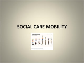 SOCIAL CARE MOBILITY
 