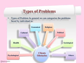 Types of Problems
• Types of Problem In general we can categorize the problems
faced by individual as:
Clients
Obstacles
Psychological
Health
Cultural
Economical Religious
Political
Sociological
Others
 