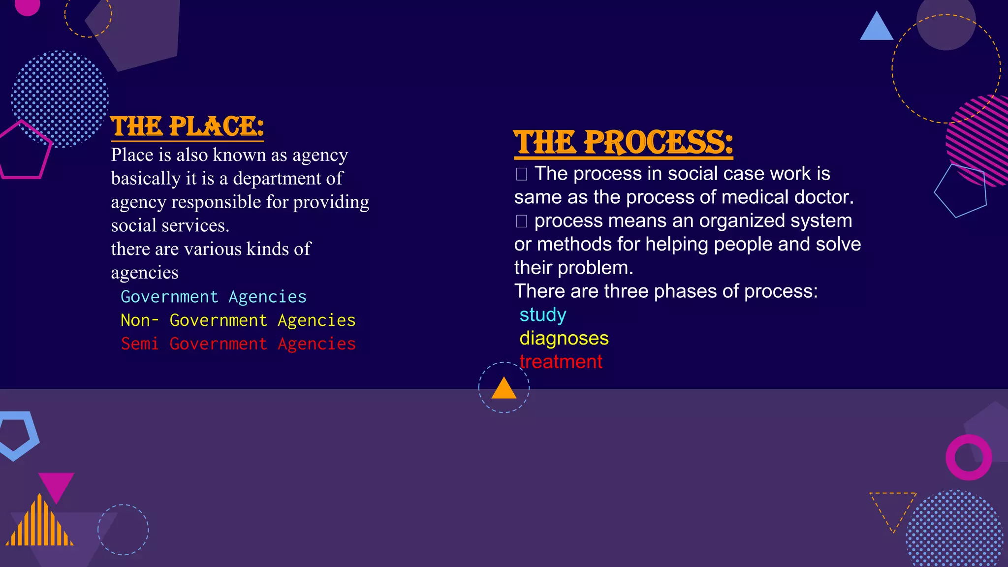 The place:
Place is also known as agency
basically it is a department of
agency responsible for providing
social services.
there are various kinds of
agencies
Government Agencies
Non- Government Agencies
Semi Government Agencies
The pROCESS:
The process in social case work is
same as the process of medical doctor.
process means an organized system
or methods for helping people and solve
their problem.
There are three phases of process:
study
diagnoses
treatment
 