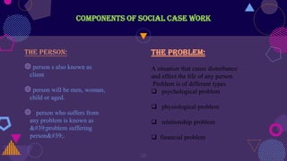 components of social case work
The Person:
◍ person s also known as
client
◍ person will be men, woman,
child or aged.
◍ person who suffers from
any problem is known as
'problem suffering
person'.
26
The problem:
A situation that cause disturbance
and effect the life of any person.
Problem is of different types
 psychological problem
 physiological problem
 relationship problem
 financial problem
 