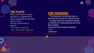 The place:
Place is also known as agency
basically it is a department of
agency responsible for providing
social services.
there are various kinds of
agencies
Government Agencies
Non- Government Agencies
Semi Government Agencies
The pROCESS:
The process in social case work is
same as the process of medical doctor.
process means an organized system
or methods for helping people and solve
their problem.
There are three phases of process:
study
diagnoses
treatment
 