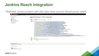 Jenkins Reach Integration
27
Real time communication with Dev-Ops team around infrastructure needs
 
