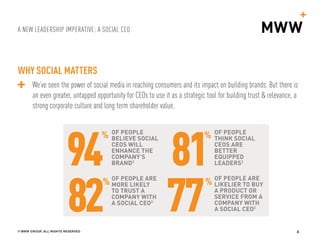 A NEW LEADERSHIP IMPERATIVE: A SOCIAL CEO
© MWW GROUP, ALL RIGHTS RESERVED 4
WHY SOCIAL MATTERS
We’ve seen the power of social media in reaching consumers and its impact on building brands. But there is
an even greater, untapped opportunity for CEOs to use it as a strategic tool for building trust & relevance, a
strong corporate culture and long term shareholder value.
OF PEOPLE
BELIEVE SOCIAL
CEOS WILL
ENHANCE THE
COMPANY’S
BRAND2
94 OF PEOPLE ARE
MORE LIKELY
TO TRUST A
COMPANY WITH
A SOCIAL CEO2
82
OF PEOPLE
THINK SOCIAL
CEOS ARE
BETTER
EQUIPPED
LEADERS2
81OF PEOPLE ARE
LIKELIER TO BUY
A PRODUCT OR
SERVICE FROM A
COMPANY WITH
A SOCIAL CEO2
77
 