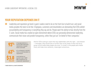 A NEW LEADERSHIP IMPERATIVE: A SOCIAL CEO
© MWW GROUP, ALL RIGHTS RESERVED 5
YOUR REPUTATION DEPENDS ON IT
Leadership and reputation go hand in gand. Leaders need to be on the front line to build trust, and social
media provides the tools to do that. Employees, customers and shareholders are demanding that CEOs exhibit
accountability and transparency in everything they say and do. People want the ability to hear directly from the
C-suite. Social media has created an open environment where CEOs can personally demonstrate leadership,
communicate their vision and provide transparency, rather than just act “on behalf of their companies.”
And for CEOs looking to reach their key stakeholders with the right — and relevant
— messages, they should look no further than social media. A real-time focus
group, social media helps leaders be more “in-tuned” to the people who matter
most, and make more authentic, meaningful connections.
93%
63%
of people believe a
social CEO improves
reputation in good
times and bad2
of a company’s market
value is attributable to
reputation3
contribution to
market cap in S&P
500 companies for
corporate reputation4
$3.0TRILLION
 