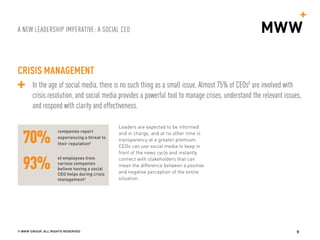 A NEW LEADERSHIP IMPERATIVE: A SOCIAL CEO
© MWW GROUP, ALL RIGHTS RESERVED 9
CRISIS MANAGEMENT
In the age of social media, there is no such thing as a small issue. Almost 75% of CEOs8
are involved with
crisis resolution, and social media provides a powerful tool to manage crises, understand the relevant issues,
and respond with clarity and effectiveness.
Leaders are expected to be informed
and in charge, and at no other time is
transparency at a greater premium.
CEOs can use social media to keep in
front of the news cycle and instantly
connect with stakeholders that can
mean the difference between a positive
and negative perception of the entire
situation.
70%
93%
companies report
experiencing a threat to
their reputation8
of employees from
various companies
believe having a social
CEO helps during crisis
management2
 
