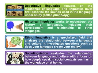 .
Descriptive linguistics focuses on the
mechanics of language. The linguistics must
first describe the sounds used in the language
under study (called phonology).
Historical linguistics works to reconstruct the
history of languages, including their
development and relationship to other
languages.
Ethno linguistics is a specialized field that
analyzes the relationship between a language
and culture. It investigates questions such as
does your language create your reality?
Sociolinguistics evaluates the relationship
between language and culture with a focus on
how people speak in social contexts such as in
the workplace or at home.
 