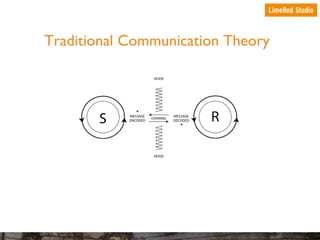 Traditional Communication Theory

 