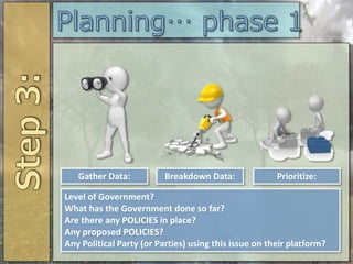 Gather Data: Breakdown Data: Prioritize:
Level of Government?
What has the Government done so far?
Are there any POLICIES in place?
Any proposed POLICIES?
Any Political Party (or Parties) using this issue on their platform?
 
