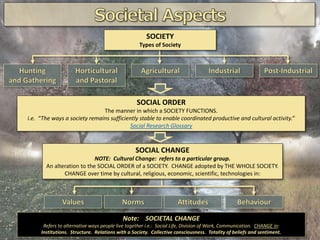 SOCIAL ORDER
The manner in which a SOCIETY FUNCTIONS.
i.e. “The ways a society remains sufficiently stable to enable coordinated productive and cultural activity.”
Social Research Glossary
Note: SOCIETAL CHANGE
Refers to alternative ways people live together i.e.: Social Life, Division of Work, Communication. CHANGE in:
Institutions. Structure. Relations with a Society. Collective consciousness. Totality of beliefs and sentiment.
SOCIAL CHANGE
NOTE: Cultural Change: refers to a particular group.
An alteration to the SOCIAL ORDER of a SOCIETY. CHANGE adopted by THE WHOLE SOCIETY.
CHANGE over time by cultural, religious, economic, scientific, technologies in:
SOCIETY
Types of Society
 