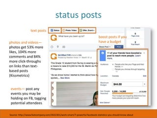 status posts
text posts
photos and videos—
photos get 53% more
likes, 104% more
comments and 84%
more click-throughs
on links than text-
based posts
(Kissmetrics)
Source: http://www.fastcompany.com/3022301/work-smart/7-powerful-facebook-statistics-you-should-know-about
events— post any
events you may be
holding on FB, tagging
potential attendees
boost posts if you
have a budget
 