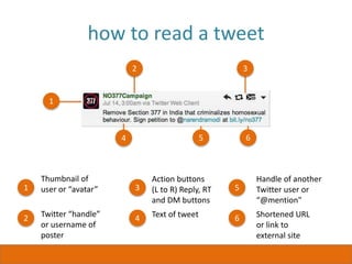 how to read a tweet
Thumbnail of
user or “avatar”
1
2 3
4 5 6
1
2
3
4
5
6Twitter “handle”
or username of
poster
Action buttons
(L to R) Reply, RT
and DM buttons
Text of tweet
Handle of another
Twitter user or
“@mention"
Shortened URL
or link to
external site
 