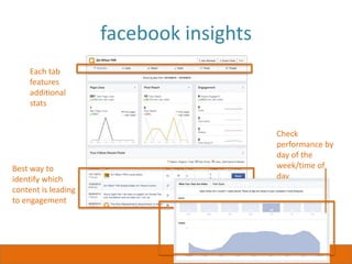 facebook insights
Each tab
features
additional
stats
Best way to
identify which
content is leading
to engagement
Check
performance by
day of the
week/time of
day
 
