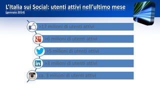 >17 milioni di utenti attivi
>6 milioni di utenti attivi
>5 milioni di utenti attivi
>3 milioni di utenti attivi
ca. 3 milioni di utenti attivi
L’Italia sui Social: utenti attivi nell’ultimo mese
(gennaio 2014)
 