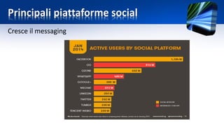Principali piattaforme social
Cresce il messaging
 