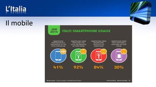 L’Italia
Il mobile
 