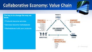 Collaborative Economy: Value Chain
The key is to change the way we
think:
• Products become services
• Services become marketplaces
• Marketplaces build your products
 