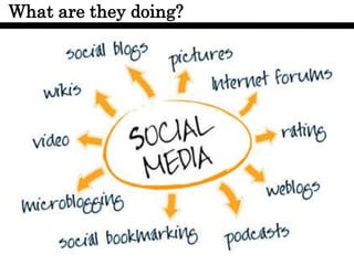 What are they doing?
 