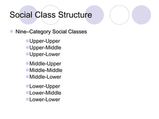 Social Class Structure ,[object Object],[object Object],[object Object],[object Object],[object Object],[object Object],[object Object],[object Object],[object Object],[object Object]