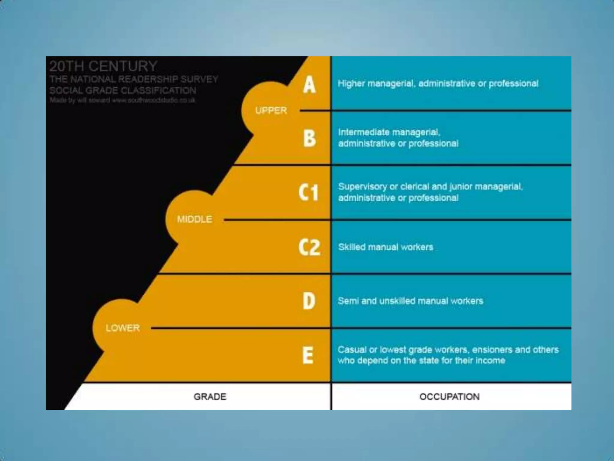 Social class classification | PPTX