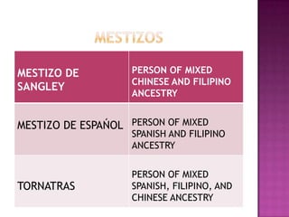 MESTIZO DE          PERSON OF MIXED
                    CHINESE AND FILIPINO
SANGLEY
                    ANCESTRY


MESTIZO DE ESPAŃOL PERSON OF MIXED
                    SPANISH AND FILIPINO
                    ANCESTRY


                    PERSON OF MIXED
TORNATRAS           SPANISH, FILIPINO, AND
                    CHINESE ANCESTRY
 