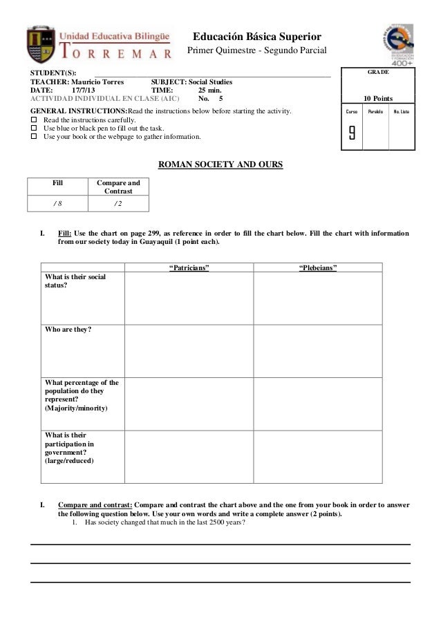 Rome Social Classes Chart
