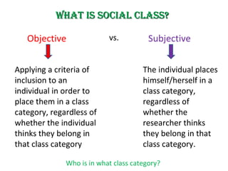 What is Social Class? Objective vs. Subjective Applying a criteria of inclusion to an individual in order to place them in a class category, regardless of whether the individual thinks they belong in that class category The individual places himself/herself in a class category, regardless of whether the researcher thinks they belong in that class category.  Who is in what class category? 