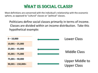 What is Social Class? Most definitions are concerned with the individual's relationship with the economic sphere, as opposed to "cultural" classes or "political" classes. Politicians define social classes primarily in terms of income.  Classes are divided within an income distribution.  Take this hypothetical example: Lower Class Middle Class Upper Middle to Upper Class 0 – 10,000 10,001 – 25,000 25,001 – 45,000 45,001 – 75,000 75,001 – 90,000 90,001 – 150,000+ 