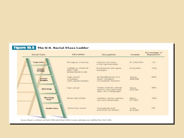 social class in the us and Measuring social class we can measure social class either objectively or subjectivelyif we choose the objective method, we classify people according to one or more criteria, such as their occupation, education, and/or income. social class in the us and Measuring social class we can measure social class either objectively or subjectivelyif we choose the objective method, we classify people according to one or more criteria, such as their occupation, education, and/or income.