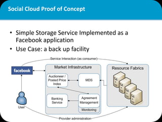 Social Cloud: Cloud Computing in Social Networks | PPTX