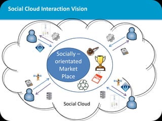 Social Cloud Llc – Social Cloud Influencer – VMJBZ