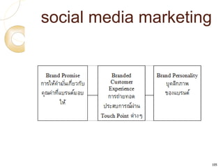 135social media marketingEmotional Connection ในภาพรวม -รูป โรงเรียนทาสีสดใส โบร์ชัวร์ดีไซน์ทันสมัย หนังสือประกอบการเรียนสีสันสวยงาม และมีขำขันแทรก -กลิ่น แผนกต้อนรับใช้กลิ่นสปา -เสียง ในส่วนด้านหน้าเปิดเพลงสนุกสนาน แต่เบาๆ ไม่รบกวนการเรียน บางวิชาใช้เพลงเป็นสื่อการสอน มีห้องคาราโอเกะ -สัมผัส จัดประกวดคาราโอเกะ สร้างสื่อการสอนออนไลน์ 