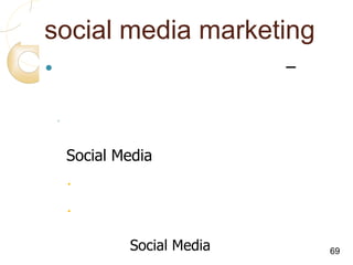 social media marketingวิธีการดังกล่าว ทำให้สร้างBrand????99