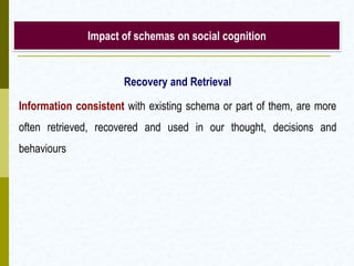 Impact of schemas on social cognition

Recovery and Retrieval
Information consistent with existing schema or part of them, are more
often retrieved, recovered and used in our thought, decisions and
behaviours

 