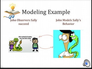 Modeling Example 
John Observers Sally 
succeed 
John Models Sally’s 
Behavior 
 