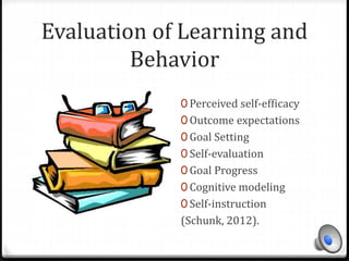 Evaluation of Learning and 
Behavior 
0 Perceived self-efficacy 
0 Outcome expectations 
0 Goal Setting 
0 Self-evaluation 
0 Goal Progress 
0 Cognitive modeling 
0 Self-instruction 
(Schunk, 2012). 
 