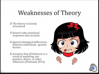 Weaknesses of Theory 
0 The theory is loosely 
structured 
0 Doesn’t take emotional 
responses into account 
0 Ignores biological differences 
between individuals –genetic 
factors 
0 Assumes that all behavior is a 
result of modeling, not 
genetics, illness, or other 
influences (Flamand, 2014). 
 