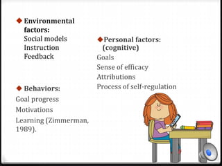 Environmental 
factors: 
Social models 
Instruction 
Feedback 
Personal factors: 
(cognitive) 
Goals 
Sense of efficacy 
Attributions 
Behaviors: Process of self-regulation 
Goal progress 
Motivations 
Learning (Zimmerman, 
1989). 
 