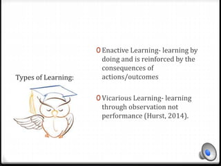 Types of Learning: 
0 Enactive Learning- learning by 
doing and is reinforced by the 
consequences of 
actions/outcomes 
0 Vicarious Learning- learning 
through observation not 
performance (Hurst, 2014). 
 