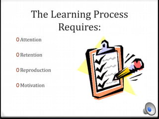The Learning Process 
Requires: 
0 Attention 
0 Retention 
0 Reproduction 
0 Motivation 
 