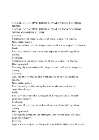 SOCIAL COGNITIVE THEORY EVALUATION SCORING
GUIDE
SOCIAL COGNITIVE THEORY EVALUATION SCORING
GUIDE GRADING RUBRIC
Criteria
Summarize the major aspects of social cognitive theory.
Non performance
Fails to summarize the major aspects of social cognitive theory.
Basic
Partially summarizes the major aspects of social cognitive
theory.
Proficient
Summarizes the major aspects of social cognitive theory.
Distinguished
Thoroughly summarizes the major aspects of social cognitive
theory.
Criteria
Analyze the strengths and weaknesses of social cognitive
theory.
Non performance
Fails to analyze the strengths and weaknesses of social
cognitive theory.
Basic
Partially analyzes the strengths and weaknesses of social
cognitive theory.
Proficient
Analyzes the strengths and weaknesses of social cognitive
theory.
Distinguished
Thoroughly analyzes the strengths and weaknesses of social
cognitive theory.
Criteria
Apply social cognitive theory to a practical situation; describe
 